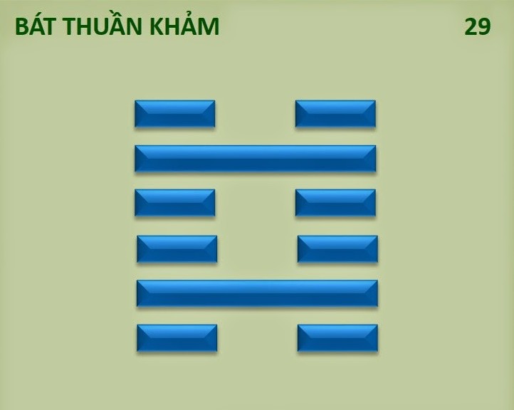Từ trùng hiểm đến hanh thông đọc thoán từ quẻ Thuần Khảm